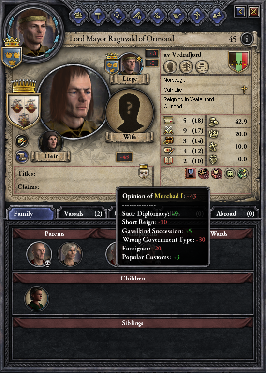 Ck2 Wrong Government Type