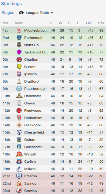 Football Manager 2014 Part 117 Appendix The Year In Football
