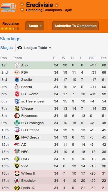 Football Manager 2014 Part 147 Appendix The Year In Football