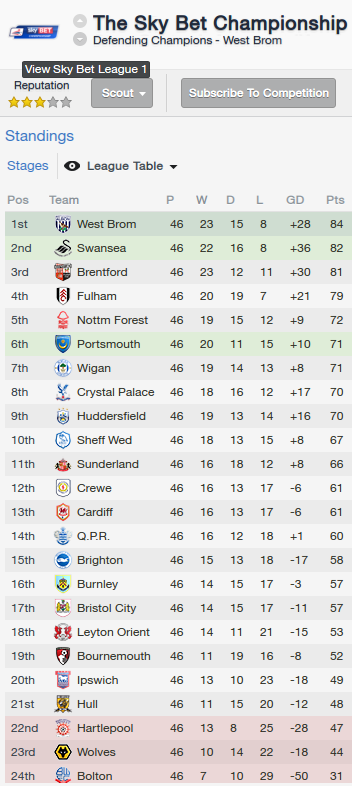 Football Manager 2014 Part 147 Appendix The Year In Football