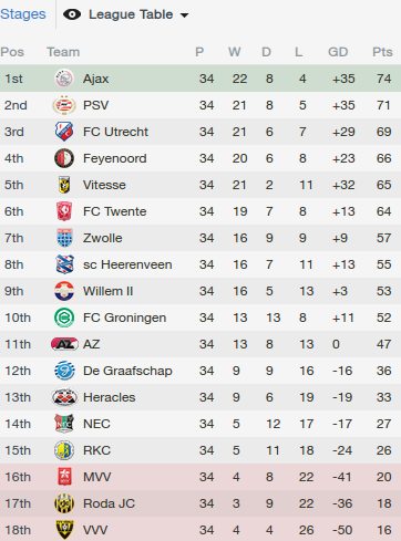Football Manager 2014 Part 72 Appendix The Year In Football