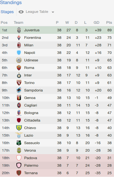 Football Manager 2014 Part 87 Appendix The Year In Football