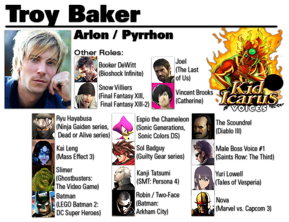 Did you know Troy Baker voiced ALL THESE CHARACTERS? 