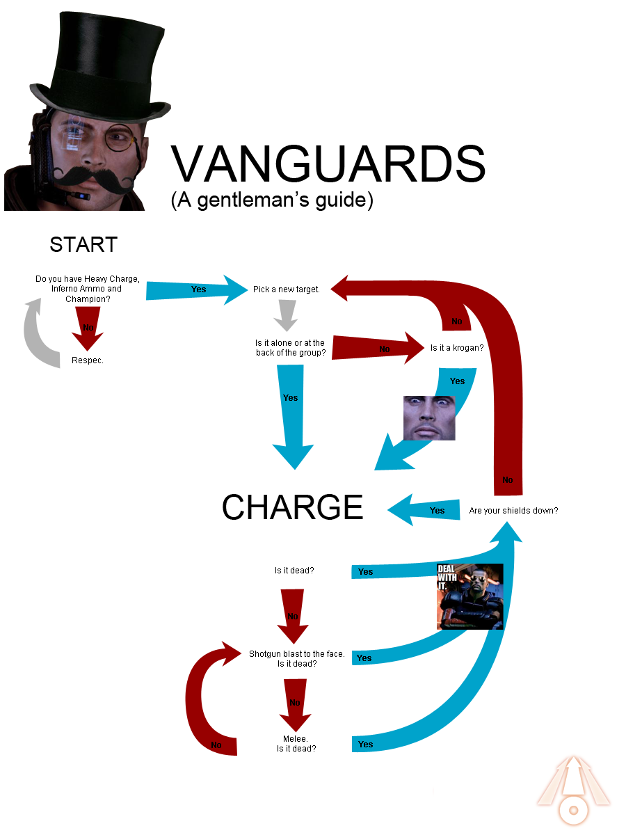 Mass Effect 2 Suicide Mission Chart