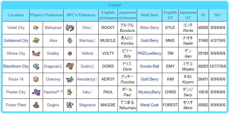 Pokemon Crystal Type Chart