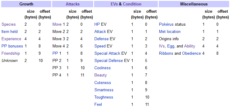 How to EV Train in Pokemon Emerald quickly 