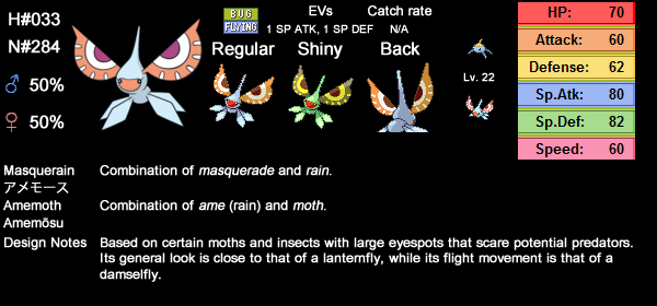 pokemon evolution chart emerald