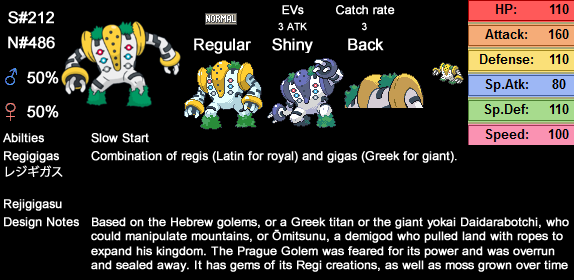 Shiny Regigigas: The Master Titan