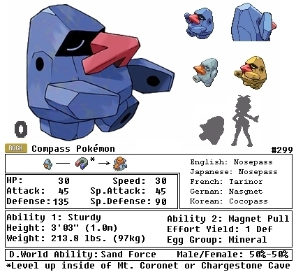 Nosepass Evolution Chart