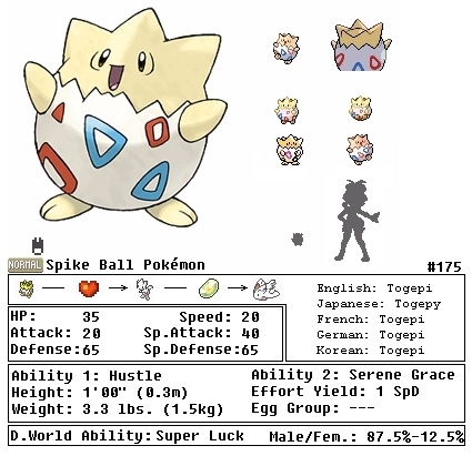 togepi evolution chart