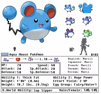 Marill Evolution Chart