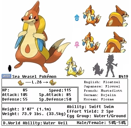 Pokemon Weasel Evolution Chart