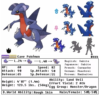 pokemon gible evolution chart