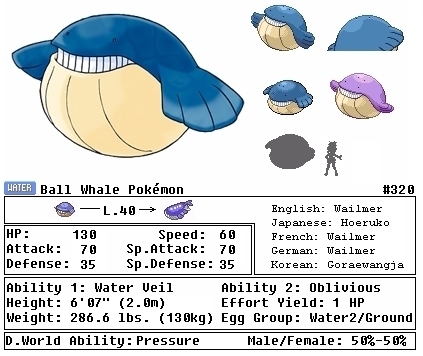 pokemon wailord evolution chart