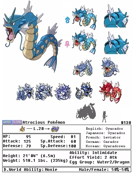 Pokemon Sealeo Evolution Chart