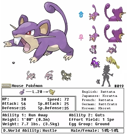 pokemon dark violet evolution guide