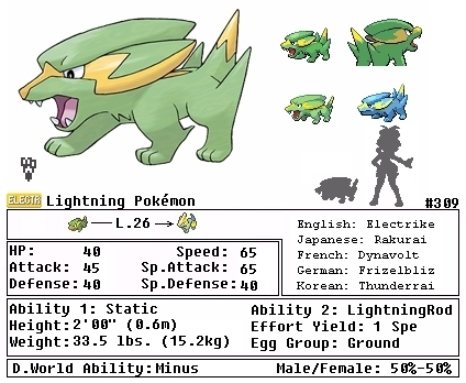 Electrike Pokemon Evolution