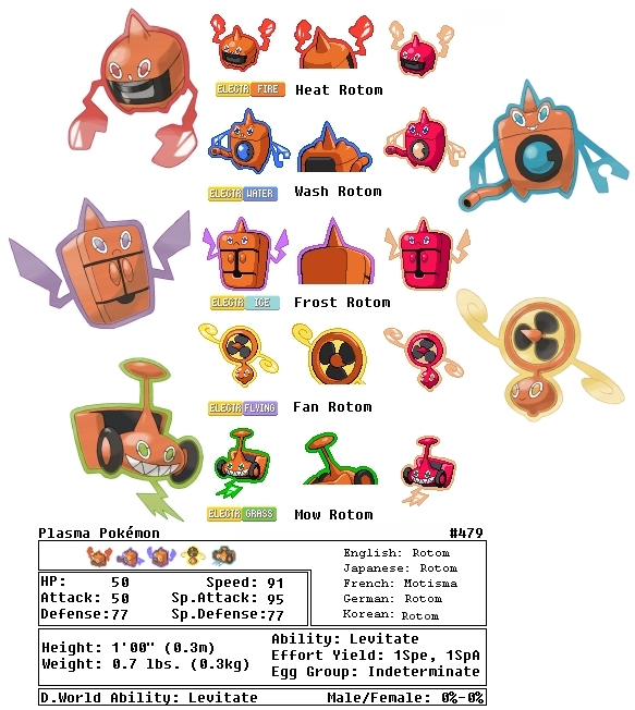 Pokemon Rotom Evolution Chart