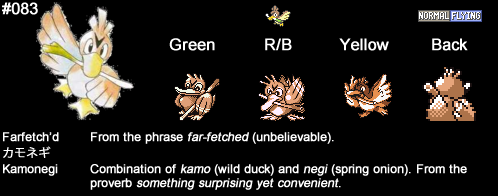 Pokemon 83 Farfetchd Pokedex: Evolution, Moves, Location, Stats