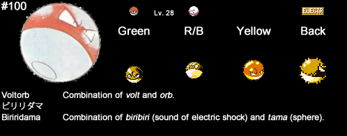 Pokemon 100 Voltorb Pokedex: Evolution, Moves, Location, Stats