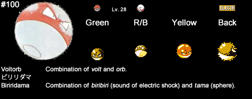 Voltorb - #100 -  Pokédex