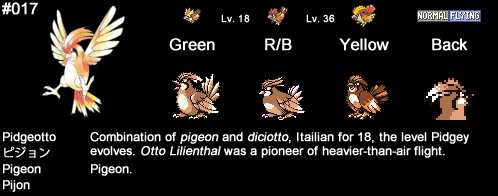 pokemon pidgey evolution chart
