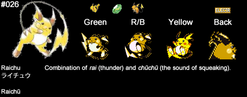 Raichu  Pokédex