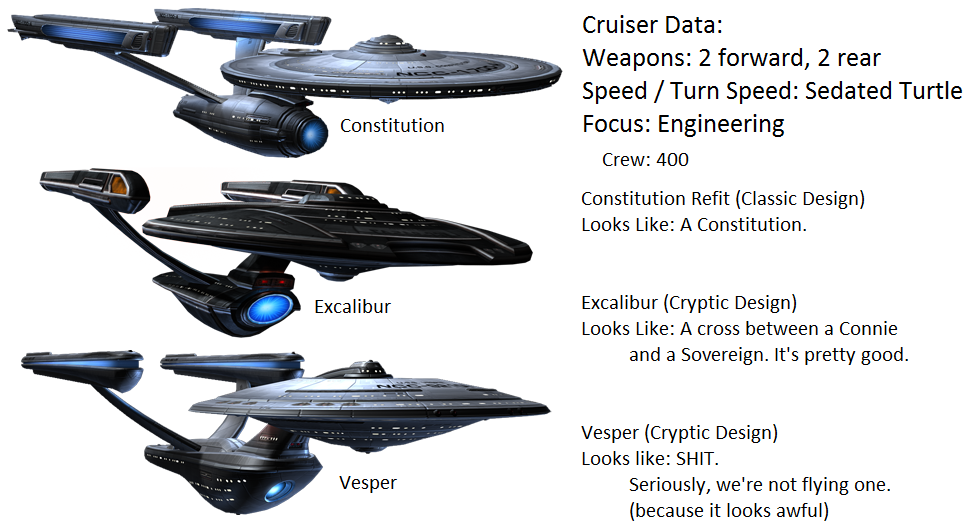 best star trek online fleet