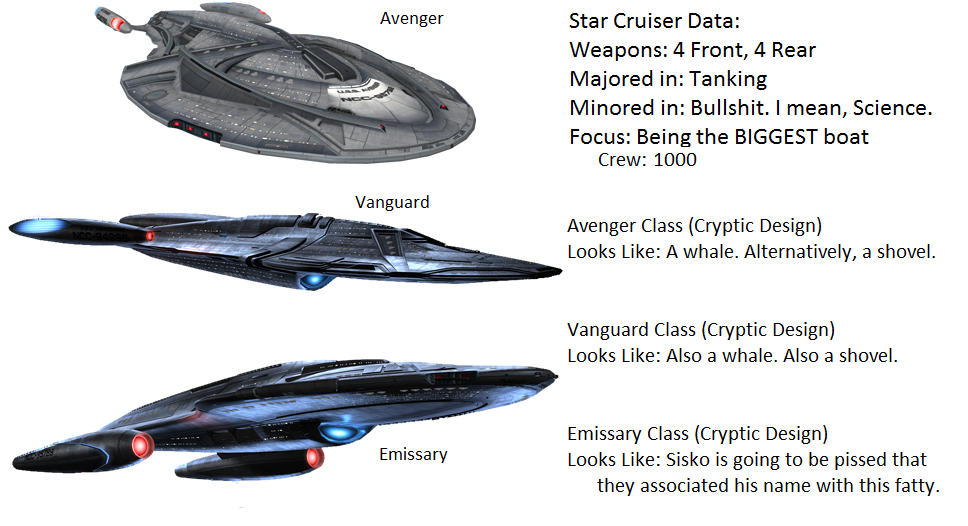 best star trek online fleet