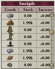 victoria 2 stockpile not being used for tanks