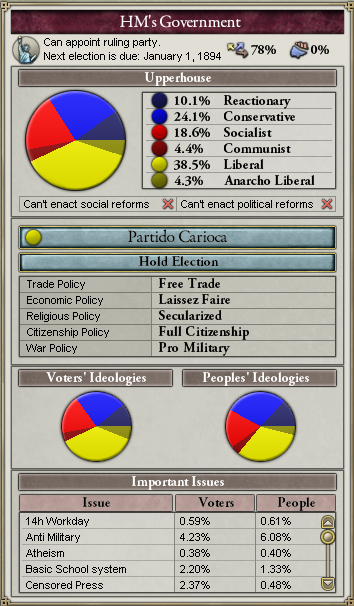 Victoria 2 Religious Policy